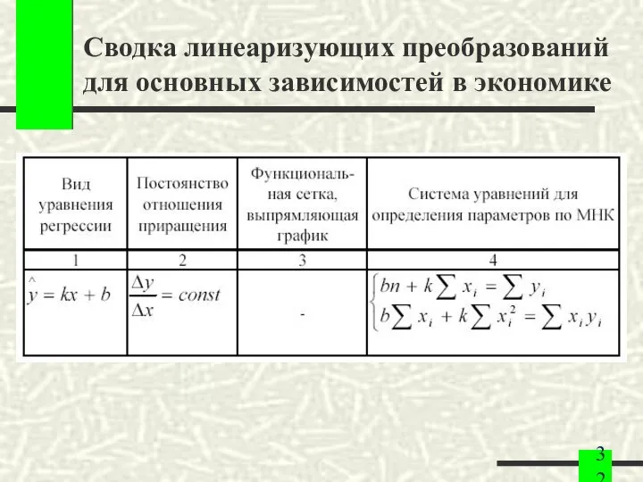 Сводка линеаризующих преобразований для основных зависимостей в экономике