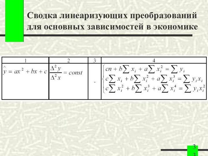 Сводка линеаризующих преобразований для основных зависимостей в экономике