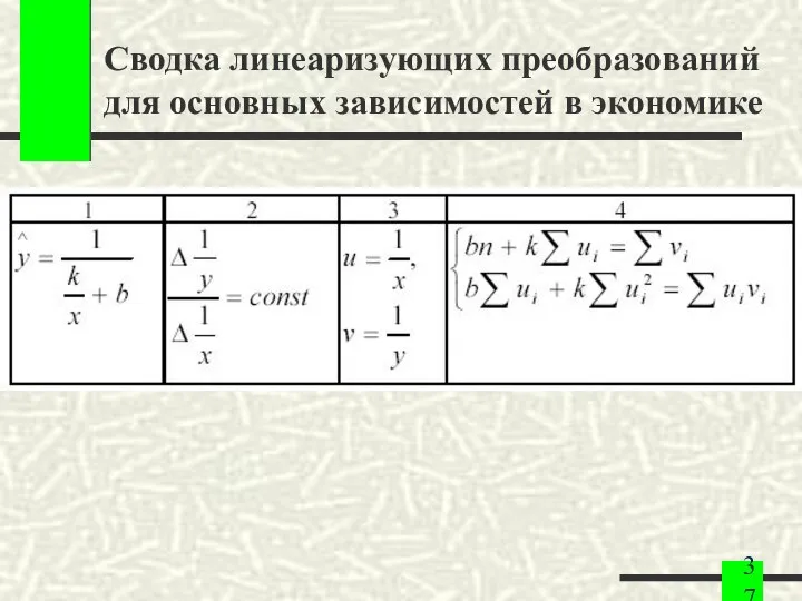 Сводка линеаризующих преобразований для основных зависимостей в экономике