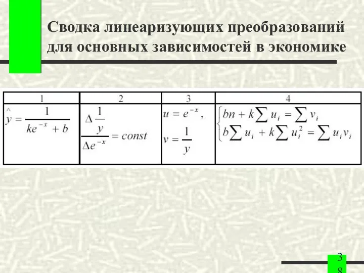 Сводка линеаризующих преобразований для основных зависимостей в экономике