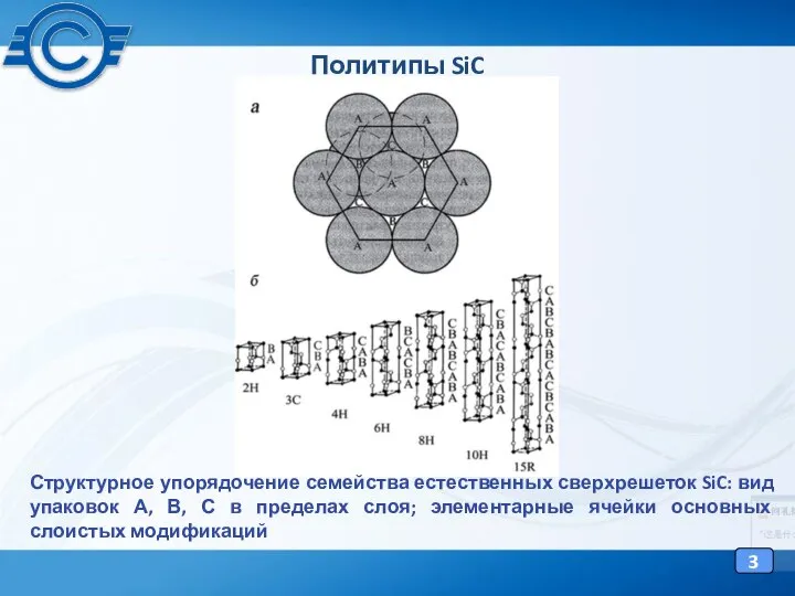 Политипы SiC Структурное упорядочение семейства естественных сверхрешеток SiC: вид упаковок А,