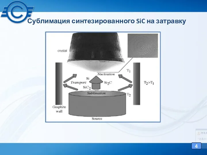 Сублимация синтезированного SiC на затравку 4