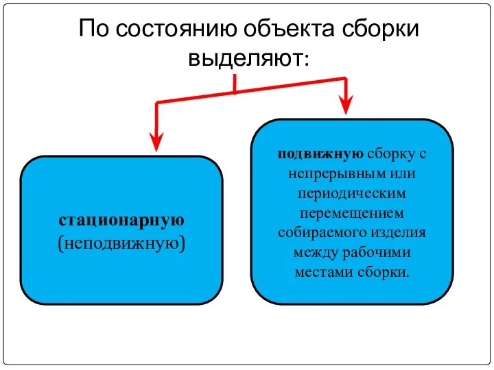 По состоянию объекта сборки выделяют: стационарную (неподвижную) подвижную сборку с непрерывным