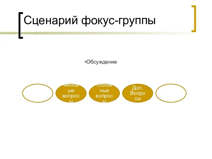 Сценарий фокус-группы Вступление Фоновые вопросы Основные вопросы Доп. Вопросы Заключение Обсуждение