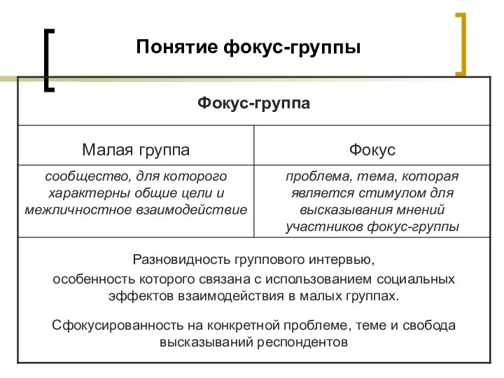 Понятие фокус-группы