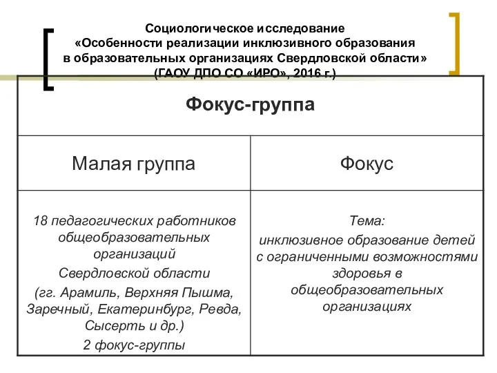 Социологическое исследование «Особенности реализации инклюзивного образования в образовательных организациях Свердловской области»