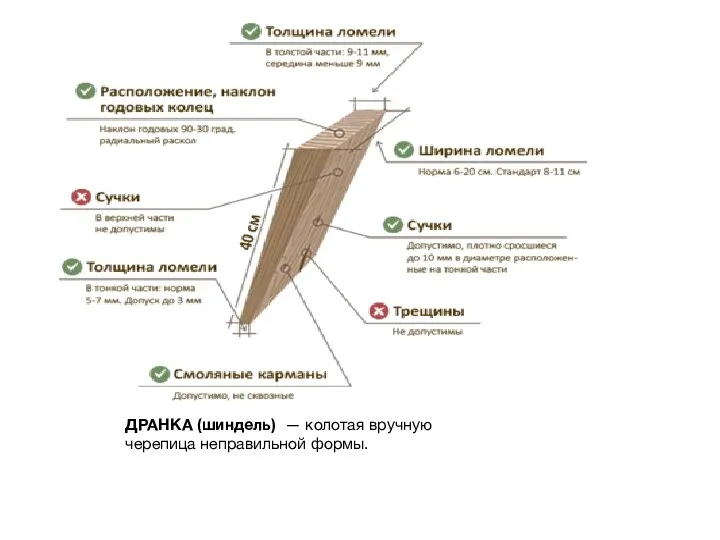 Шиндель (дранка) — колотая вручную черепица неправильной формы. ДРАНКА (шиндель) — колотая вручную черепица неправильной формы.