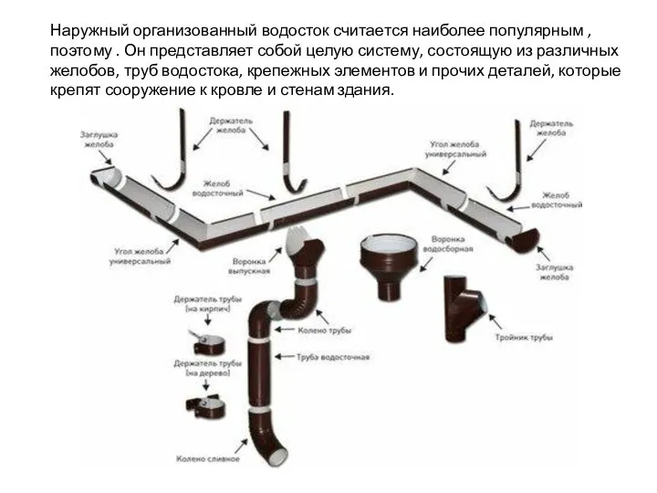 Наружный организованный водосток считается наиболее популярным , поэтому . Он представляет