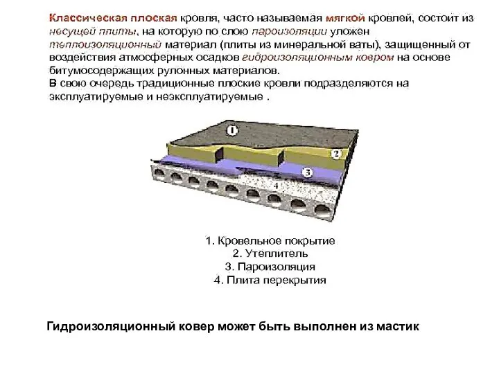 Гидроизоляционный ковер может быть выполнен из мастик