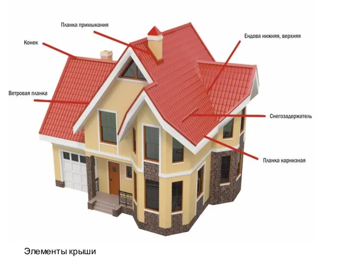 Элементы крыши