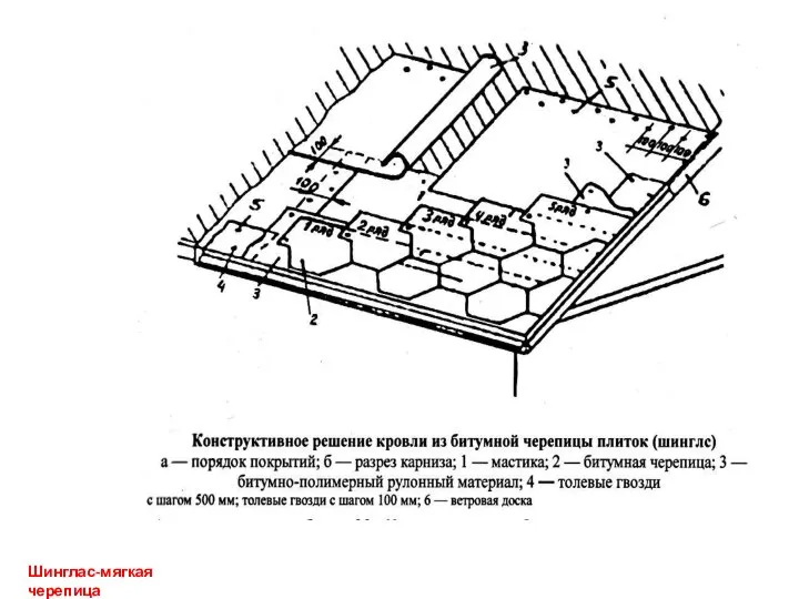 Шинглас-мягкая черепица