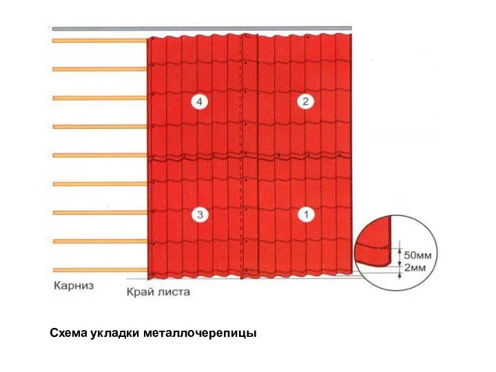 Схема укладки металлочерепицы