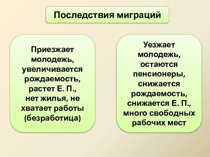 Уезжает молодежь, остаются пенсионеры, снижается рождаемость, снижается Е. П., много свободных