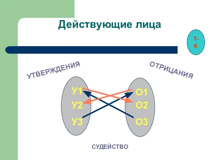 Т-К СУДЕЙСТВО УТВЕРЖДЕНИЯ ОТРИЦАНИЯ Действующие лица