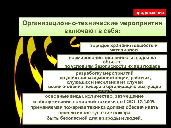 Организационно-технические мероприятия включают в себя: порядок хранения веществ и материалов основные