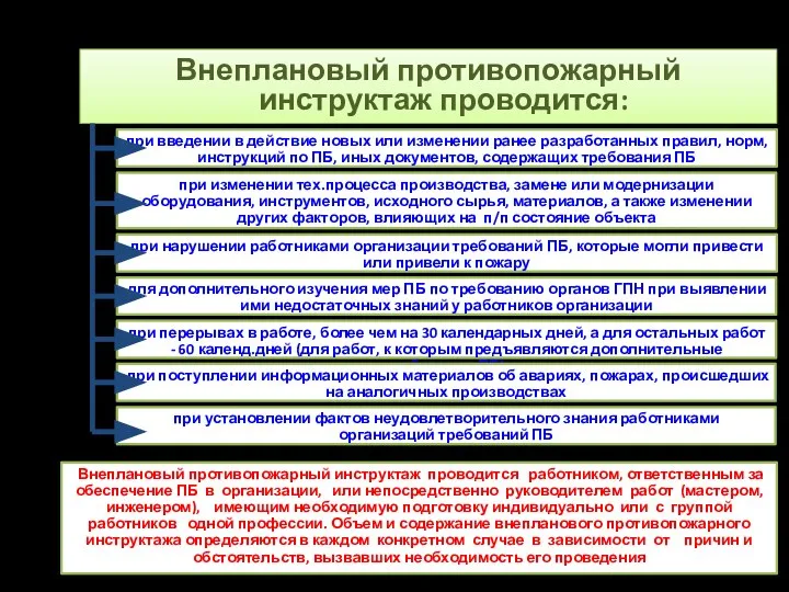 Внеплановый противопожарный инструктаж проводится: Внеплановый противопожарный инструктаж проводится работником, ответственным за