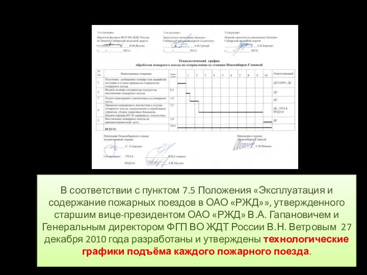 В соответствии с пунктом 7.5 Положения «Эксплуатация и содержание пожарных поездов