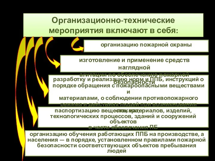 Организационно-технические мероприятия включают в себя: организацию пожарной охраны паспортизацию веществ, материалов,