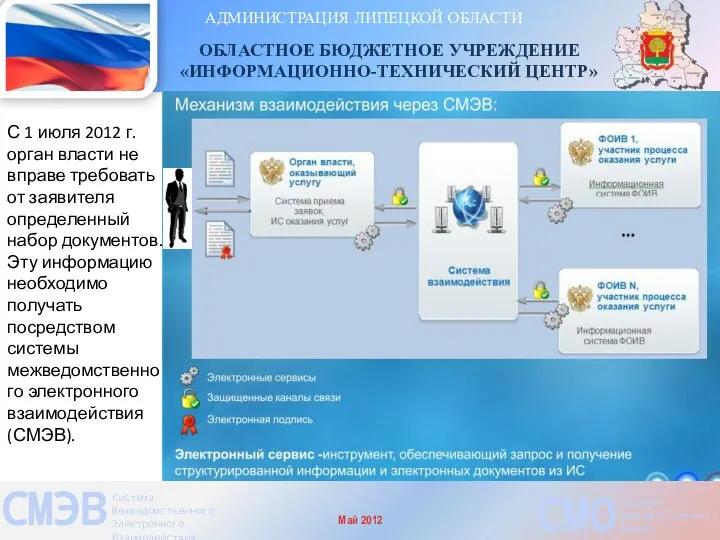 АДМИНИСТРАЦИЯ ЛИПЕЦКОЙ ОБЛАСТИ ОБЛАСТНОЕ БЮДЖЕТНОЕ УЧРЕЖДЕНИЕ «ИНФОРМАЦИОННО-ТЕХНИЧЕСКИЙ ЦЕНТР» СМЭВ Система Межведомственного