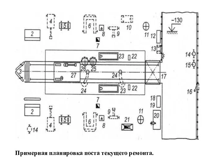 Примерная планировка поста текущего ремонта.