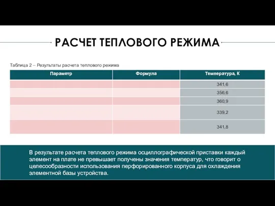 РАСЧЕТ ТЕПЛОВОГО РЕЖИМА Таблица 2 – Результаты расчета теплового режима В