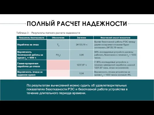 ПОЛНЫЙ РАСЧЕТ НАДЕЖНОСТИ Таблица 3 – Результаты полного расчета надежности По