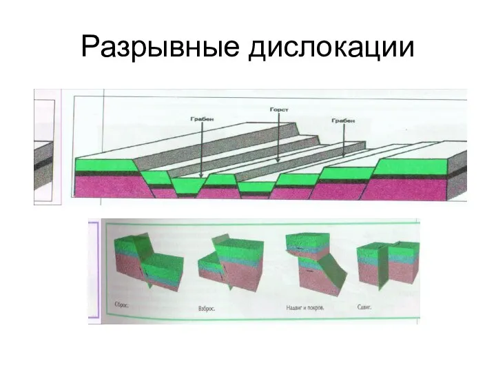 Разрывные дислокации