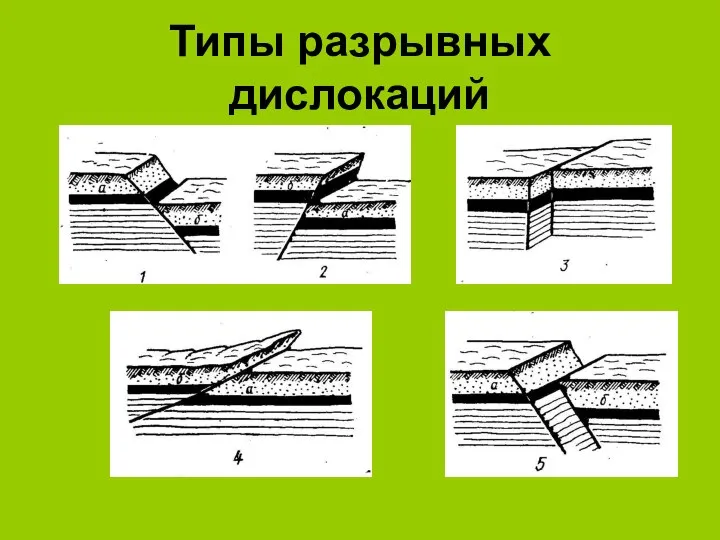 Типы разрывных дислокаций