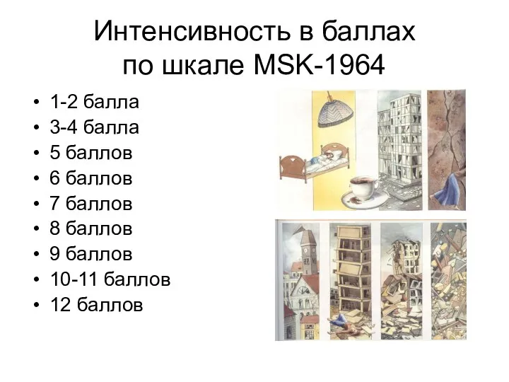 Интенсивность в баллах по шкале МSK-1964 1-2 балла 3-4 балла 5