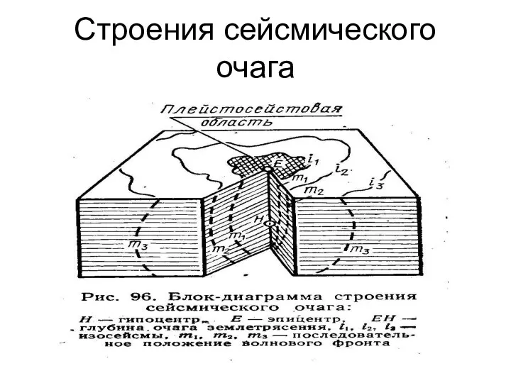 Строения сейсмического очага