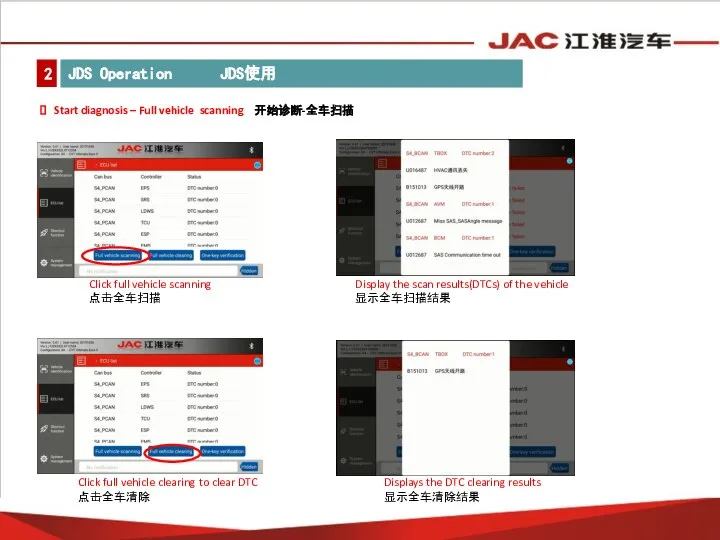Click full vehicle scanning 点击全车扫描 Display the scan results(DTCs) of the