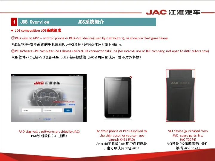 VCI device (purchased from JAC , spare parts No. JAC-T0074) VCI设备（经销商采购，备件编码JAC-T0074）