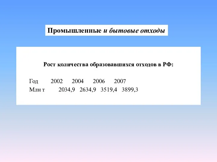 Рост количества образовавшихся отходов в РФ: Год 2002 2004 2006 2007