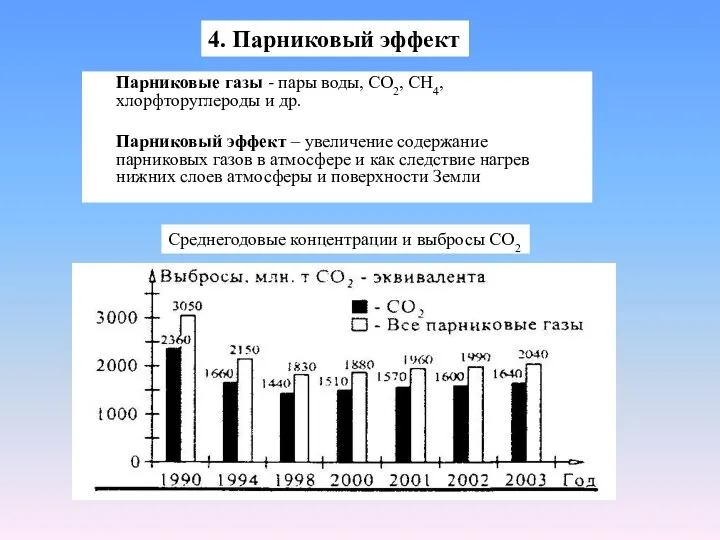 Парниковые газы - пары воды, CO2, CH4, хлорфторуглероды и др. Парниковый