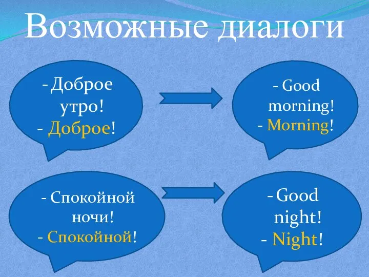 Возможные диалоги Доброе утро! - Доброе! Good morning! - Morning! Спокойной