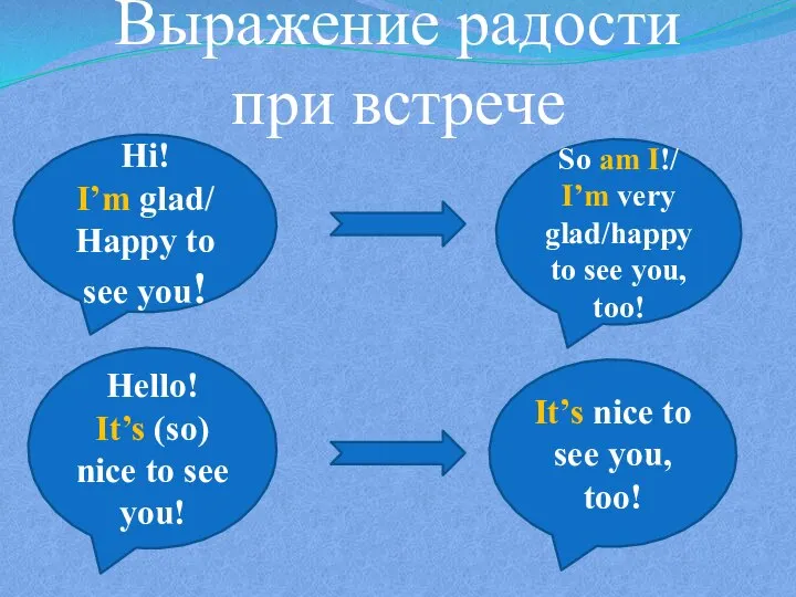 Выражение радости при встрече Hi! I’m glad/ Happy to see you!