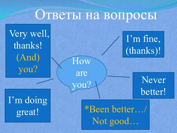 Ответы на вопросы How are you? Very well, thanks! (And) you?