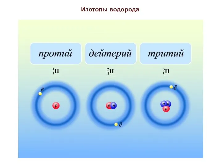 Изотопы водорода