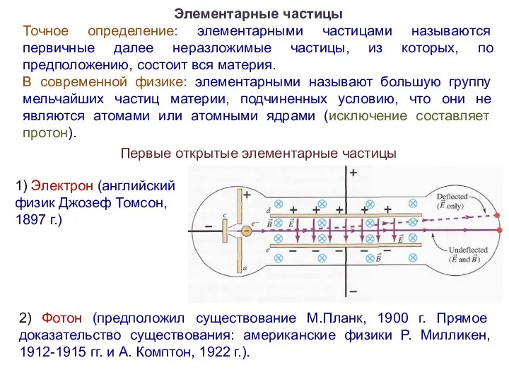 Элементарные частицы Точное определение: элементарными частицами называются первичные далее неразложимые частицы,