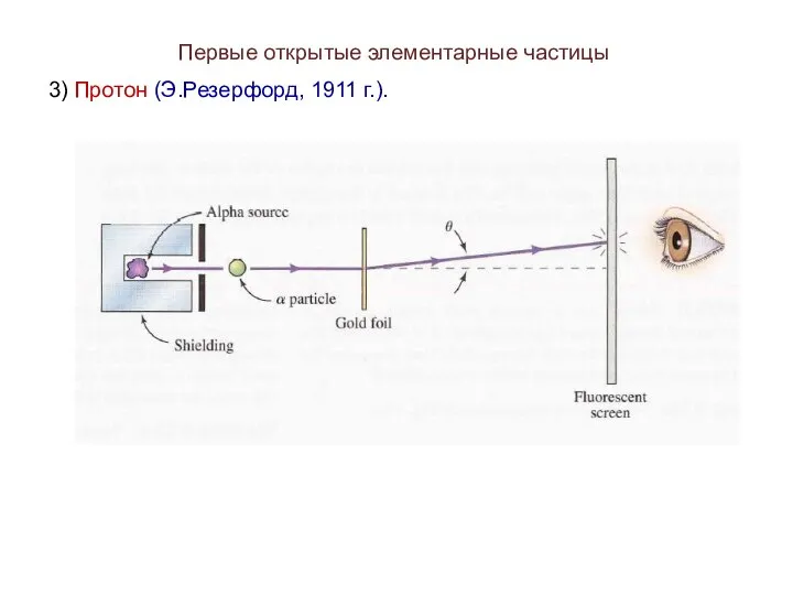 Первые открытые элементарные частицы 3) Протон (Э.Резерфорд, 1911 г.).