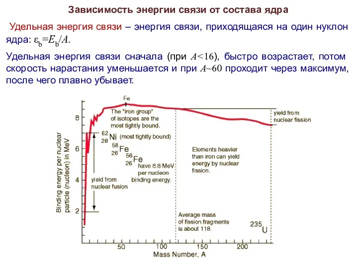 Зависимость энергии связи от состава ядра Удельная энергия связи – энергия