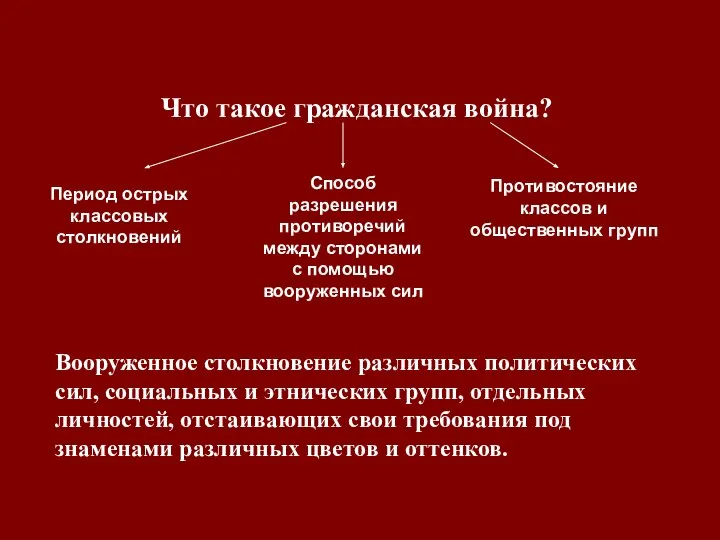 Что такое гражданская война? Период острых классовых столкновений Способ разрешения противоречий