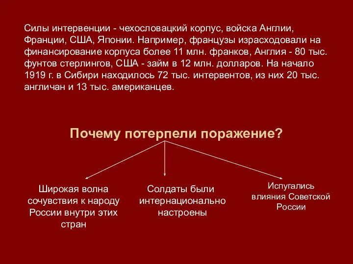 Почему потерпели поражение? Широкая волна сочувствия к народу России внутри этих