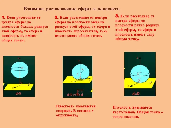 Взаимное расположение сферы и плоскости 1. Если расстояние от центра сферы