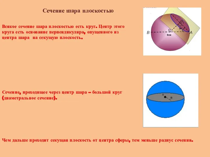 Сечение шара плоскостью Всякое сечение шара плоскостью есть круг. Центр этого