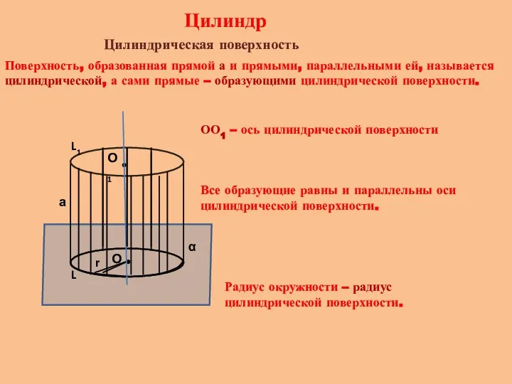 Цилиндр Цилиндрическая поверхность α L О r а Поверхность, образованная прямой