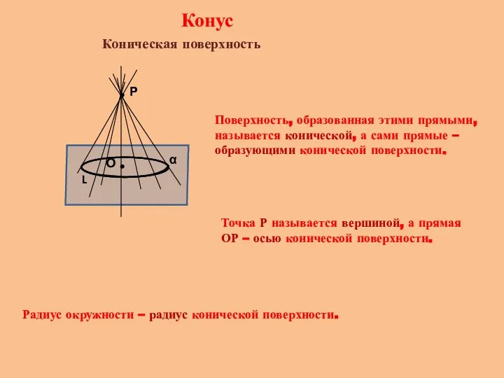 Конус Коническая поверхность α L О Р Поверхность, образованная этими прямыми,