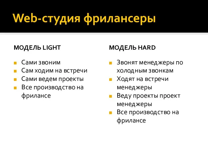 Web-студия фрилансеры МОДЕЛЬ LIGHT Сами звоним Сам ходим на встречи Сами