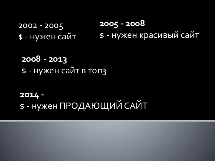 2002 - 2005 $ - нужен сайт 2005 - 2008 $