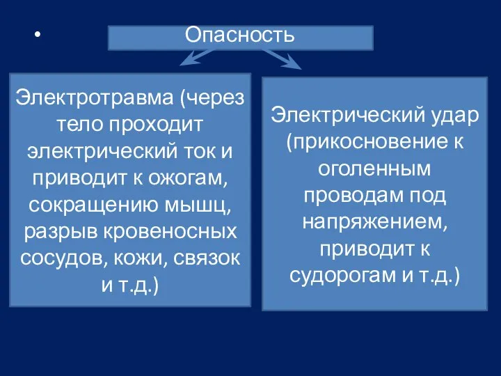 Опасность Электротравма (через тело проходит электрический ток и приводит к ожогам,